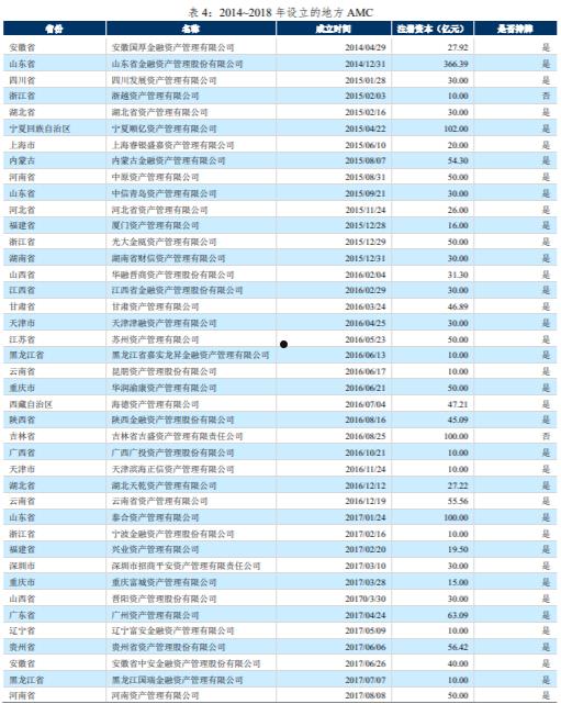 成都成金资产管理2022年债权融资项目(成都成金资产管理2022年债权融资项目有哪些)