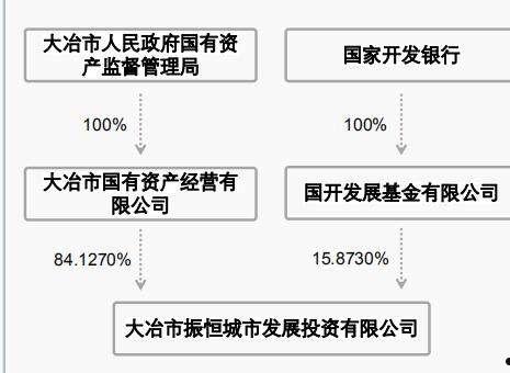 江油城投债权转让计划(江油市城投公司招标信息)