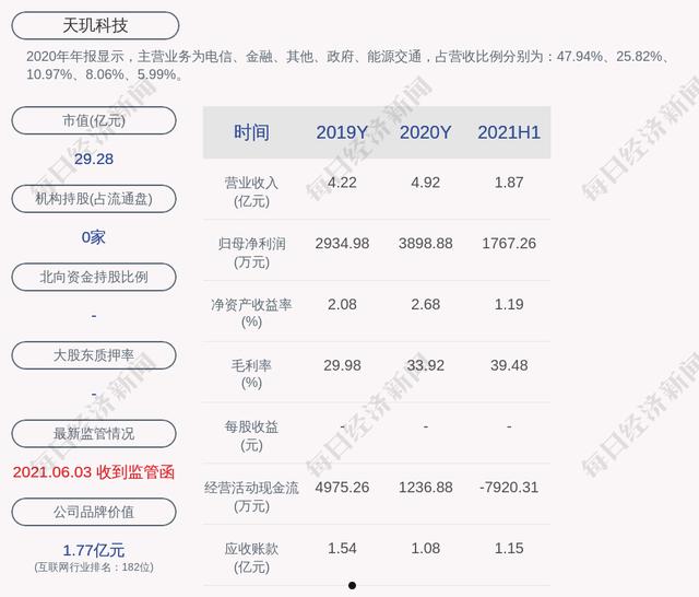 天玑科技股票(天玑科技股票历史行情)