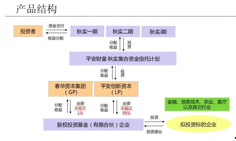 关于央企信托-173号寿光城投标债集合资金信托计划的信息