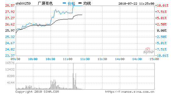 鑫科材料股票行情(鑫科材料股票行情东方财富网)