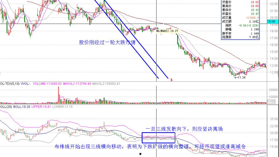 布林线选股绝招(股票布林线的运用技巧)