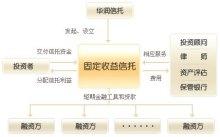 央企信托-99号重庆铜梁区（永续债）集合资金信托计划的简单介绍