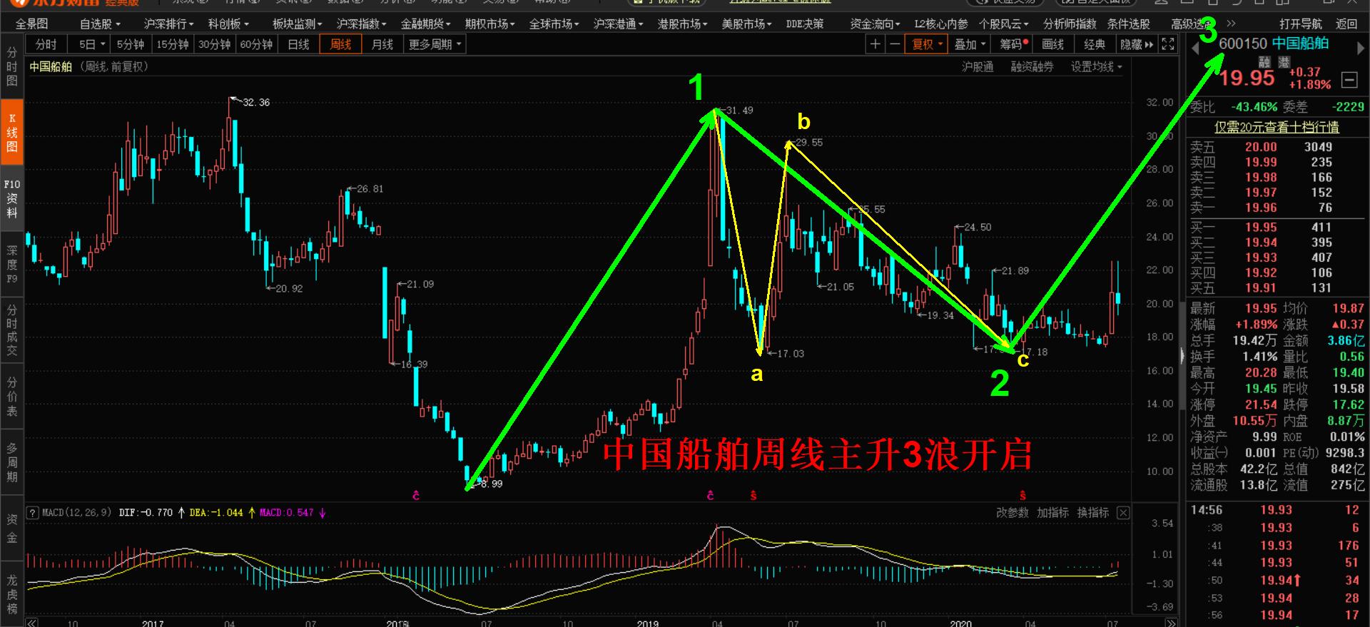 中国船舶600150(中国船舶600150旗下有哪些公司重组后)