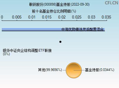 鞍钢股票(鞍钢股票今天最新消息)