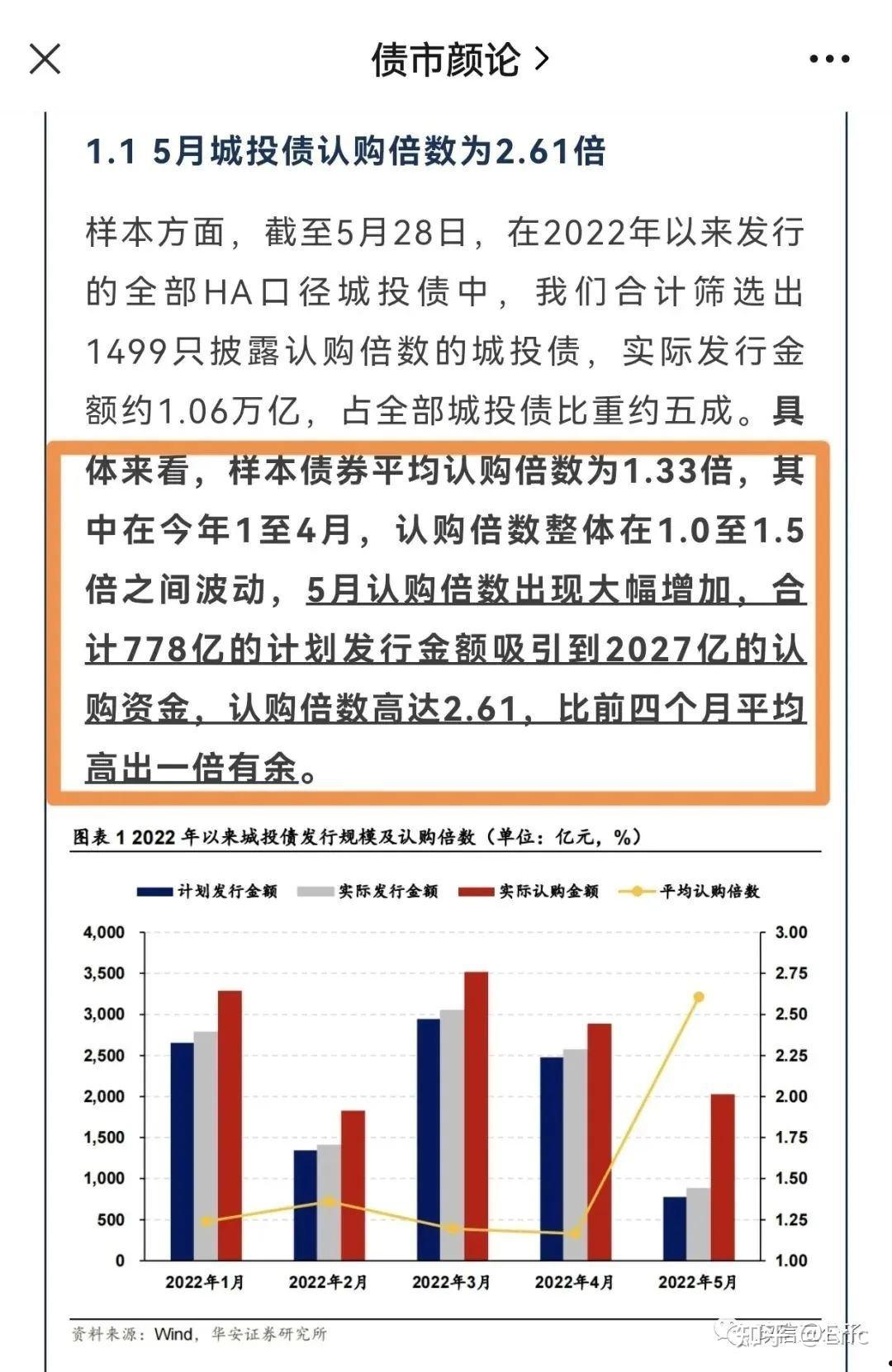 包含山东高唐城投2022年政信债权的词条