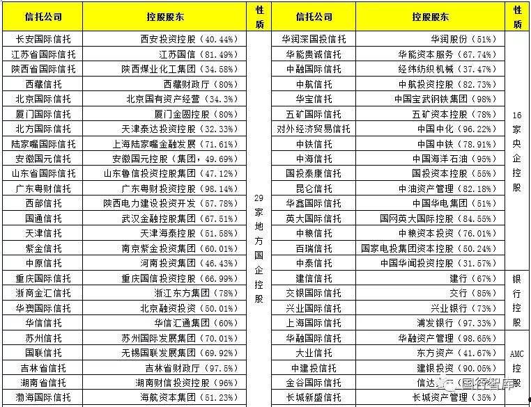 包含央企信托-182号江苏盐城集合资金信托计划的词条