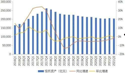 包含大业信托-利业16号（济宁兖州）集合资金信托计划的词条