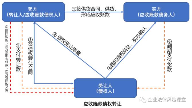 关于大理海开资产（应收账款）转让二期的信息