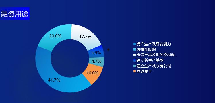 回拨机制(回拨机制是指在和之间调整发行数量的机制)