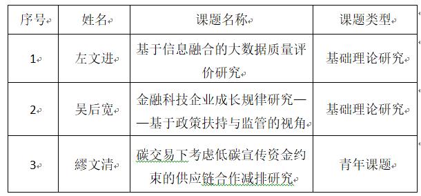 包含济南某某区财金投资2022债权资产的词条