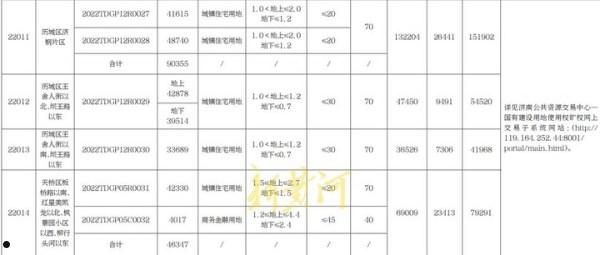 包含济南某某区财金投资2022债权资产的词条