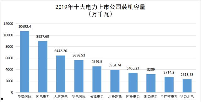 风力发电上市公司(风力发电公司排名前十)