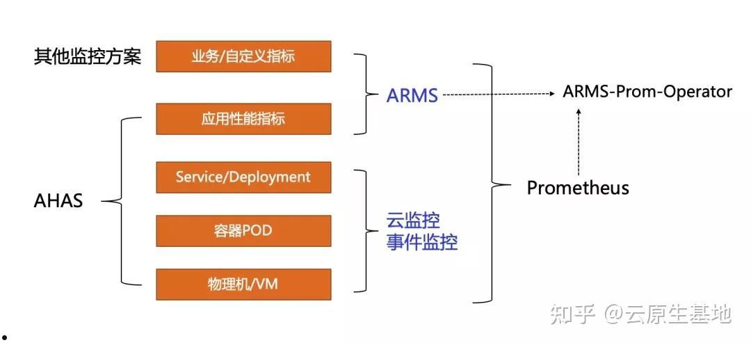 聚石塔(聚石塔服务器)