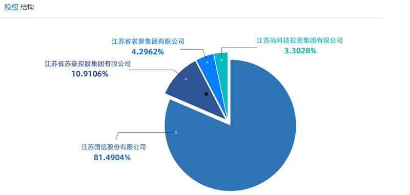 关于央企信托-288号江苏泰兴政信的信息