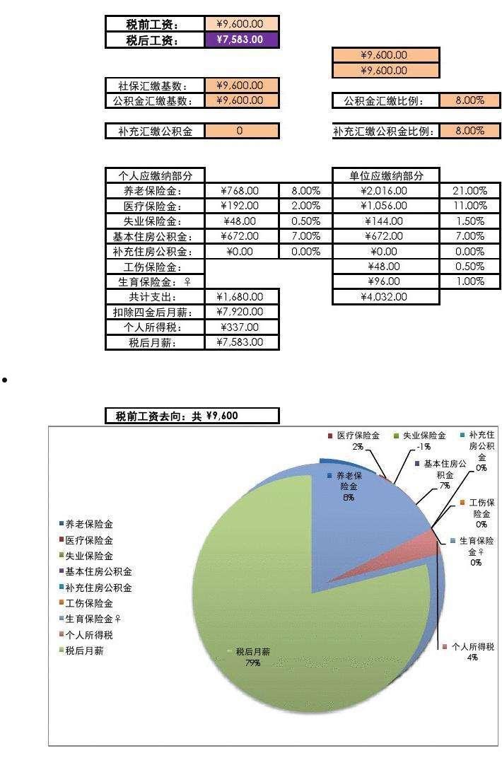 四金计算器(四金计算器2022上海)