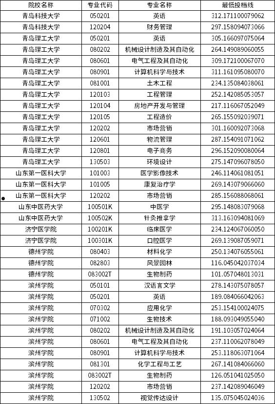 山东正方控股2022债权资产项目1期(山东正方控股2022债权资产项目1期开工)