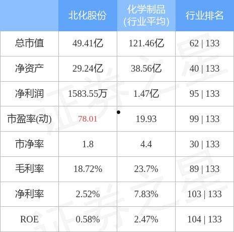 北化股份(北化股份nc膜最新消息)