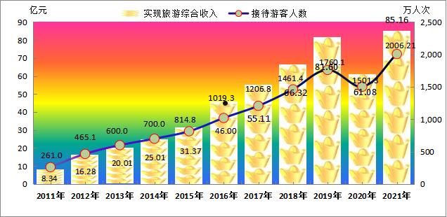 关于酉阳华茂2022年政府债定融的信息