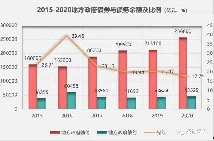 广西柳州东城投资2022年债权的简单介绍