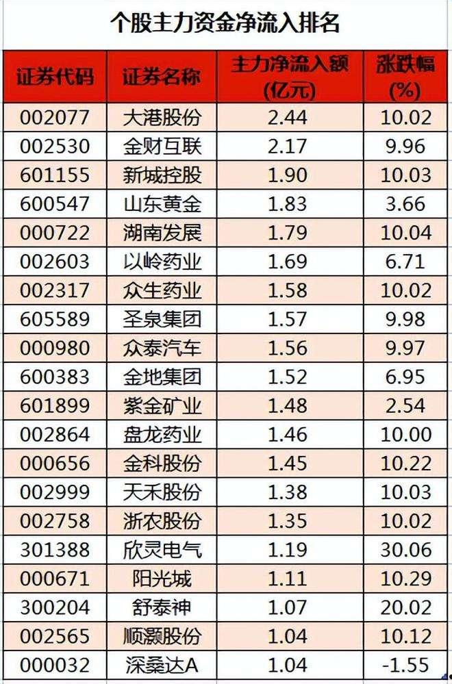 沪深300成分股(沪深300成分股一览历年)