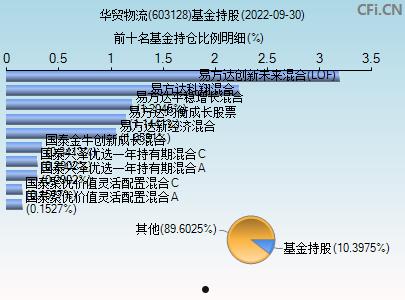 华贸物流股票(华贸物流股票股吧)