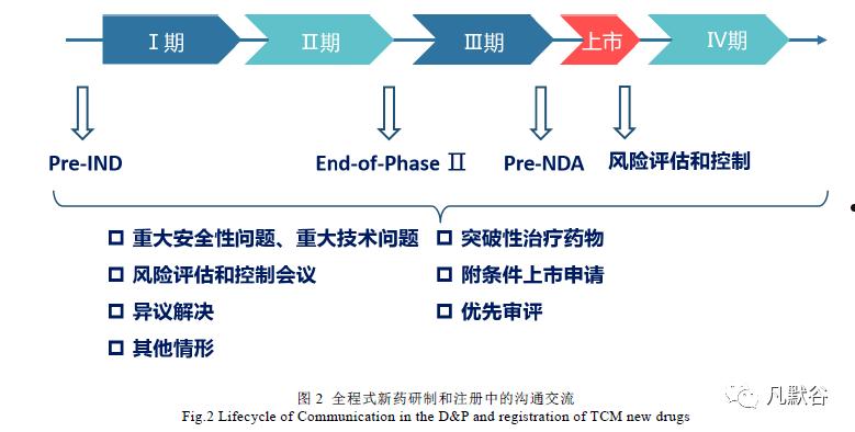 新药证书(新药证书有效期是多少年?)