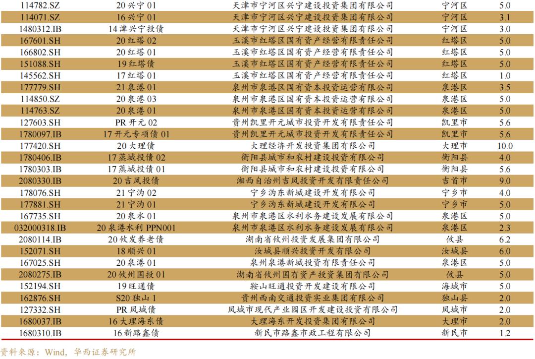 华坪城投债权融资计划(坪山集团计划筹资200万元)