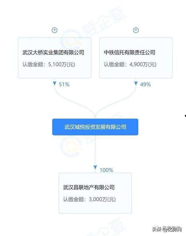 万盛经开区城投债权转让项目(万盛经开区公共资源交易中心官网)