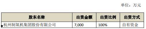 002430(002430 杭氧股份股吧)