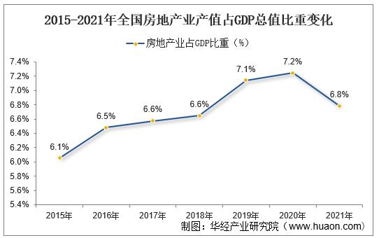 房地产发展趋势(未来房地产发展趋势)