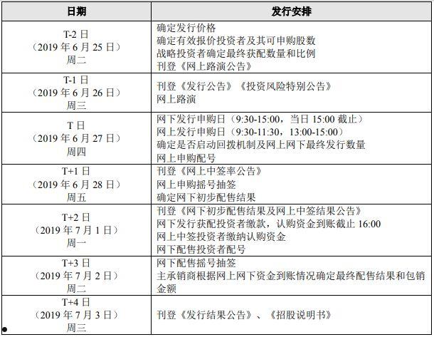 网下申购(网下申购新股条件)