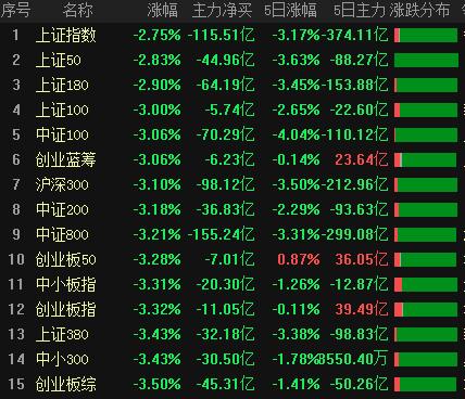 中国北车股票(中国北车股票类型)