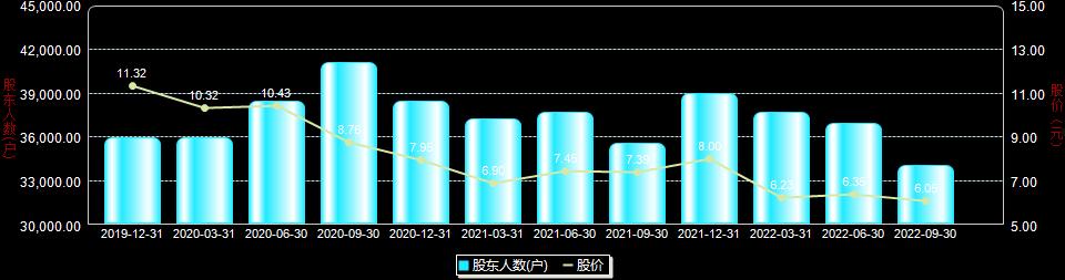 603328股票(603328股票k线)