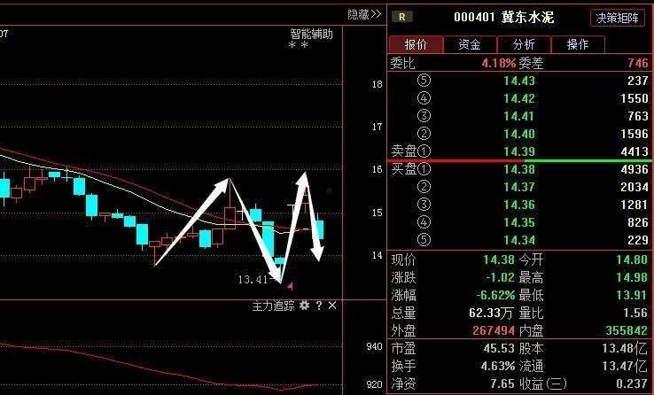 主力资金流向(主力资金流向监测指标)