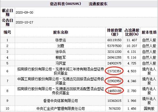 豪迈科技股票(豪迈科技股票今日价格)