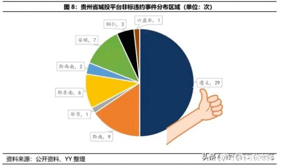 包含2022扶沟县城建投资发展政信债权的词条