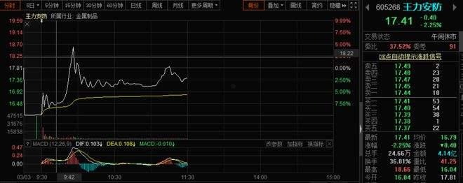 跌停价(跌停价买入和正常买入的区别)