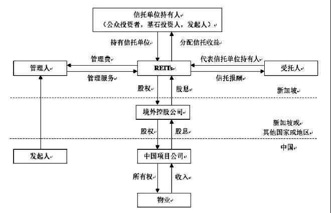 山西信托-晋信大足石刻1号集合资金信托计划的简单介绍