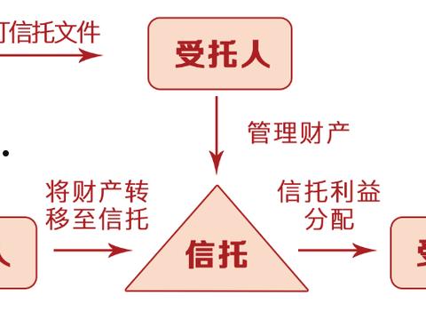 山西信托-晋信大足石刻1号集合资金信托计划的简单介绍