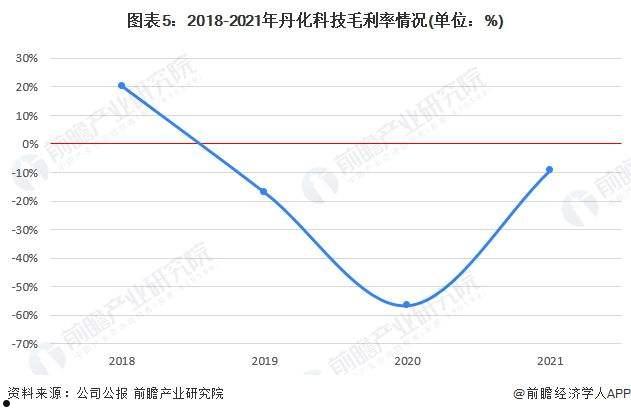 丹化科技(丹化科技股票)