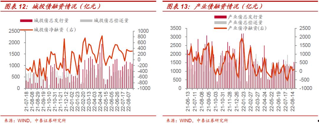 关于潍坊滨海蓝海水务发展债权5号城投定融的信息