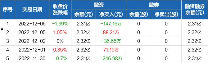 丰林集团股票(丰林集团股票最新消息东方)