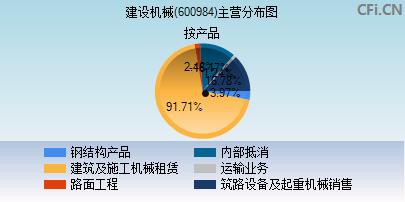 600984(600984股票行情)