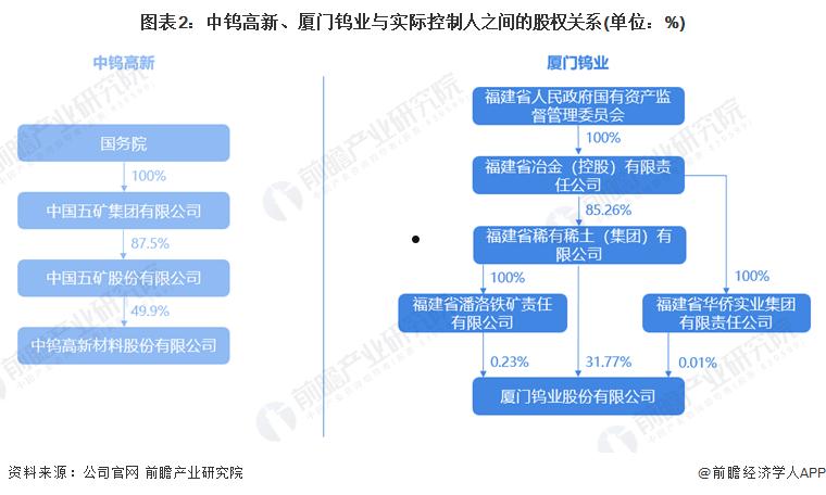 厦门钨业(厦门钨业股票)