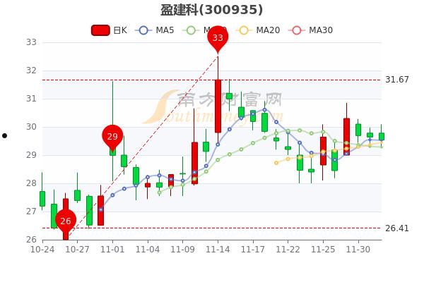 建研院股票(建研院股票股吧)