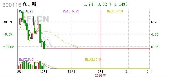 坚瑞消防股票(坚瑞消防官方网站)