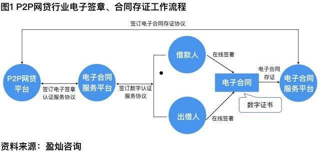 2022QH城投（2、4号）合同存证的简单介绍