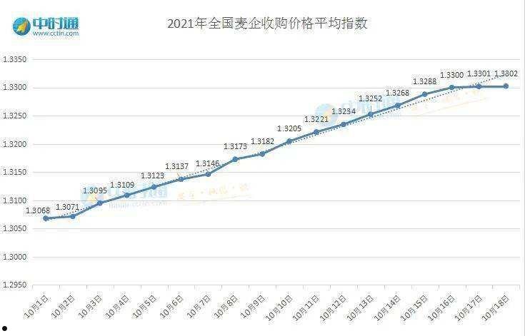 小麦价格(小麦价格多少钱一斤2022)