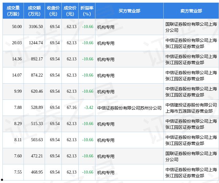 大宗交易查询(大宗现货交易平台查询)